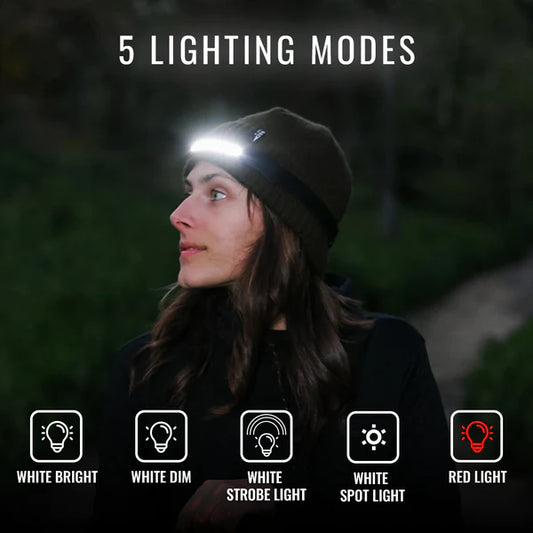 LED Head Lamp with Built-In Battery